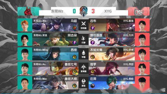 动的理解与 动的理解与