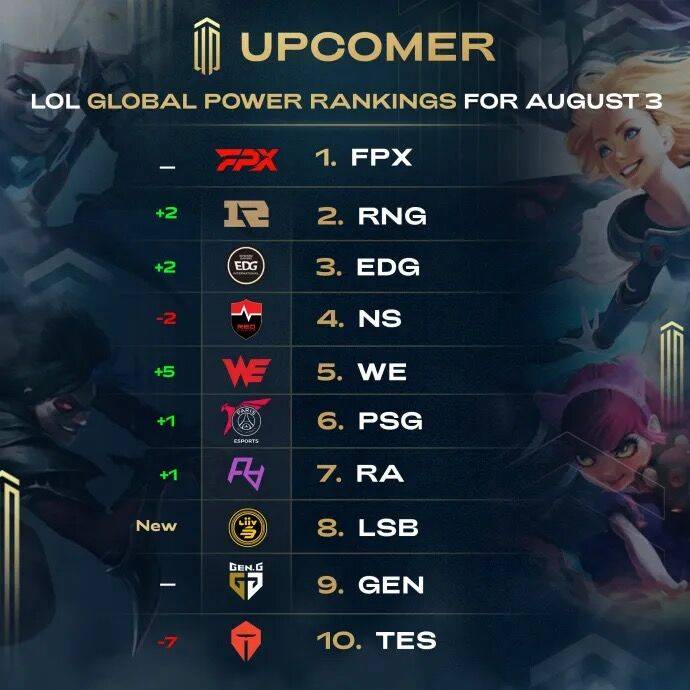 不只是一项 不只是一项